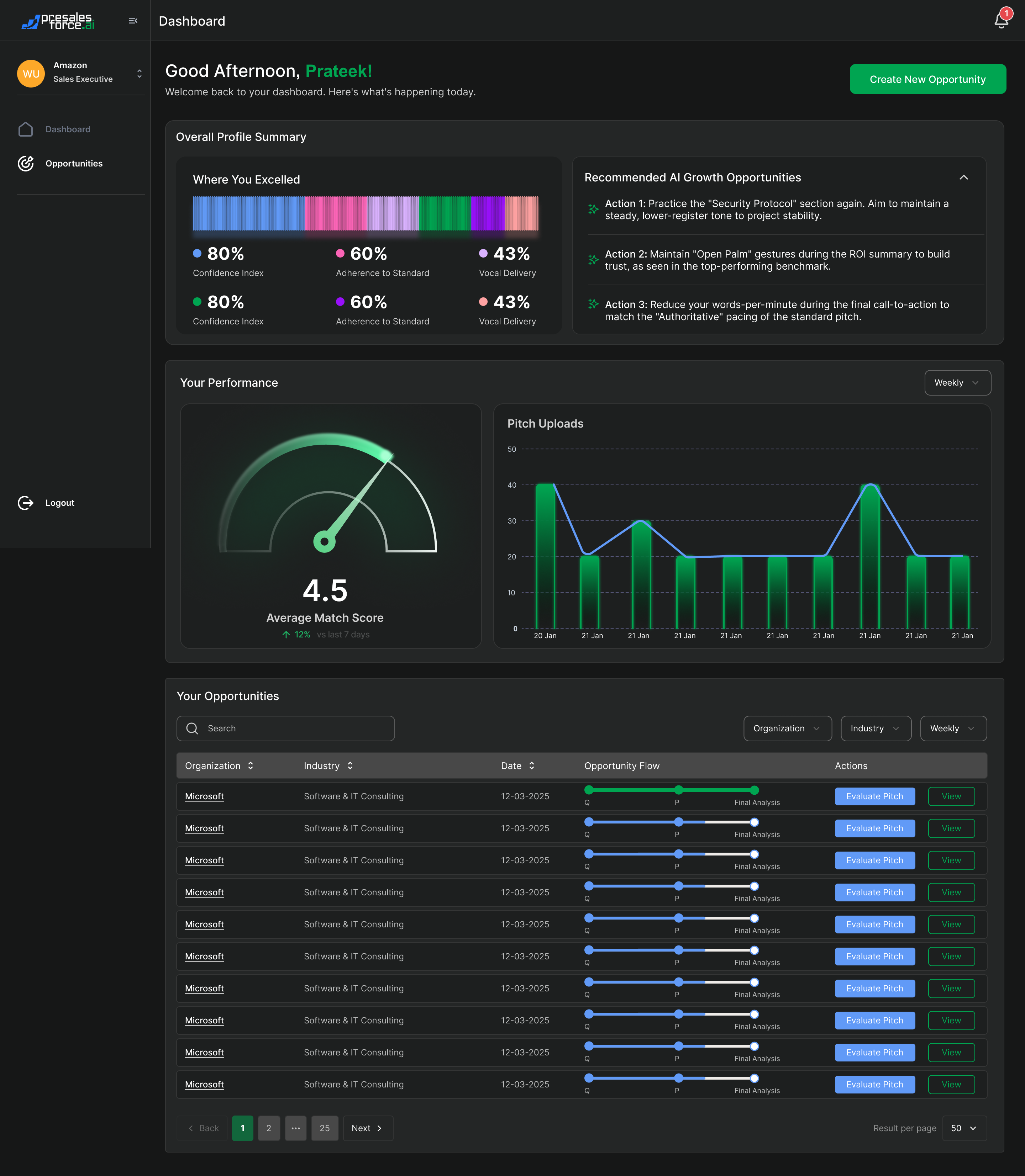 PresalesForce Dashboard