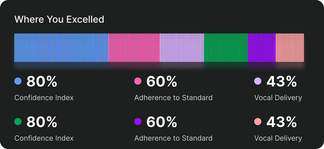 Where You Excelled — Performance analytics